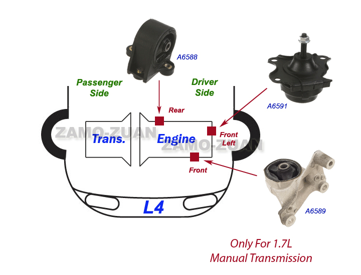 20012005 Honda Civic 1.7L Front & Rear Engine Motor Mount 3PCS For